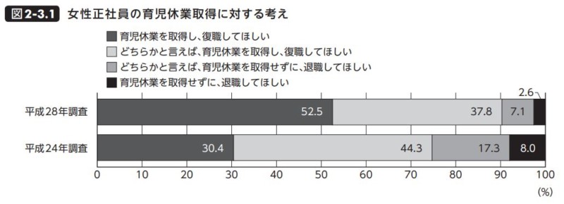 転職2年目で妊娠が発覚 今考えるべきポイントをわかりやすく解説 リバティーワークス Liberty Works