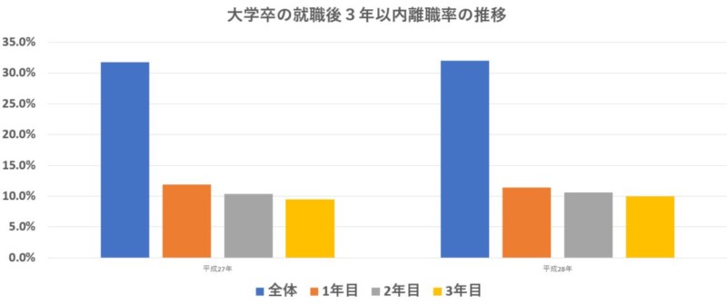 代で仕事にやる気が出ない原因って 今後の人生でやる気を出し続ける方法を大公開 リバティーワークス Liberty Works