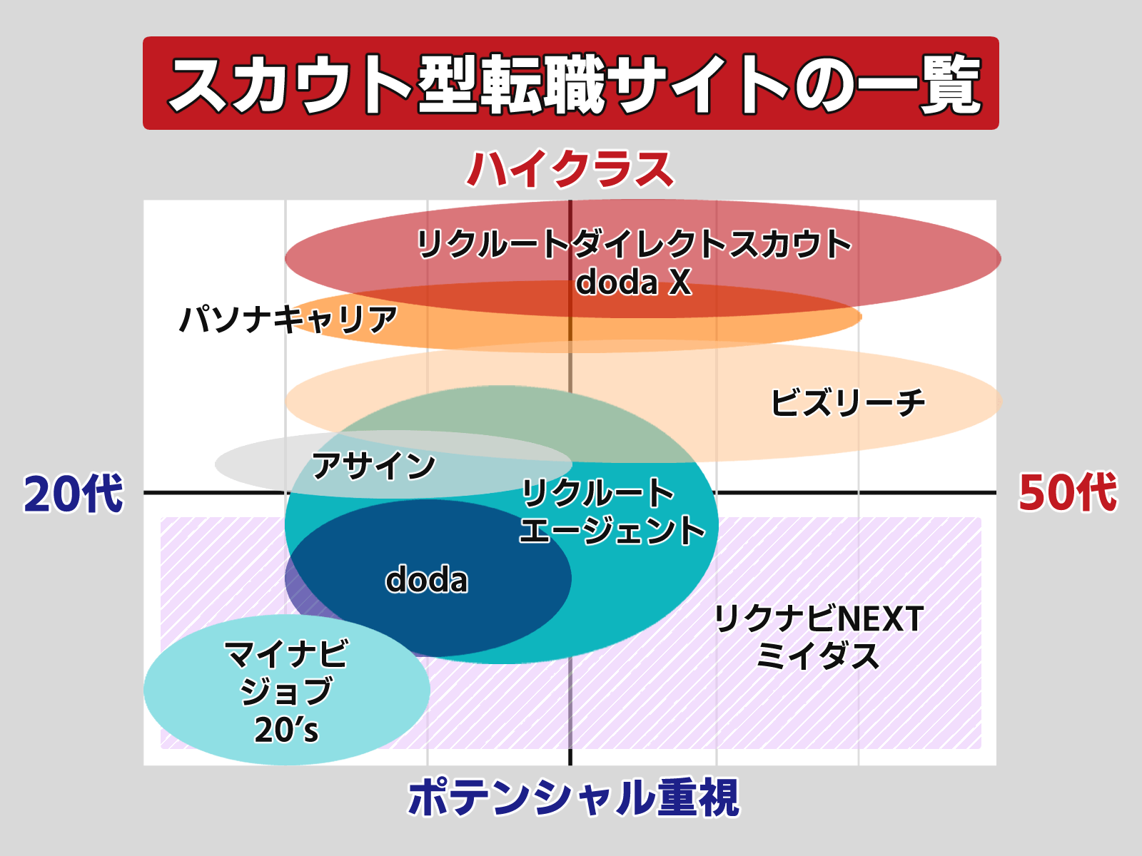 スカウト型・オファー型転職サイト