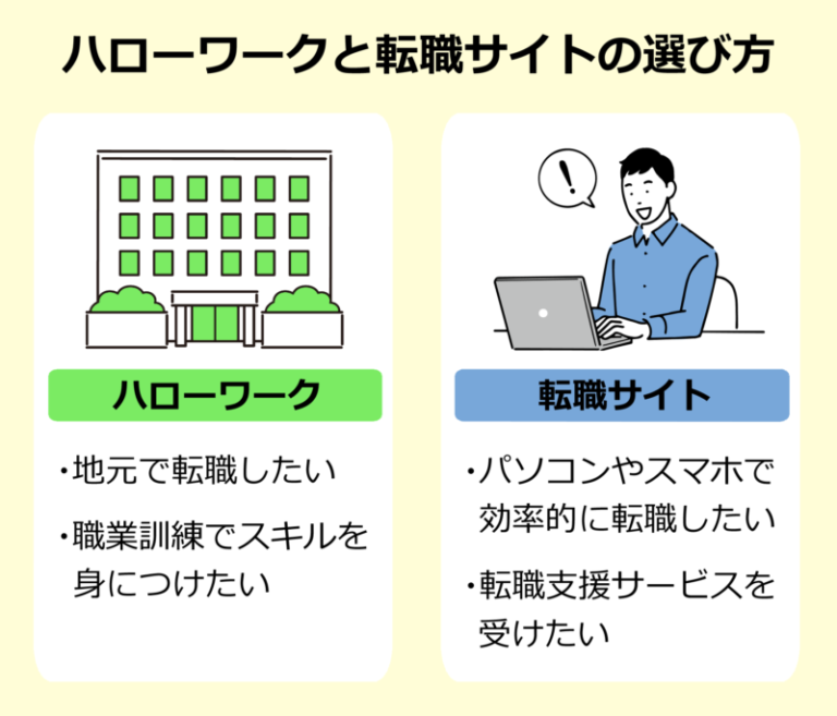 ハローワークと転職サイトはどっちを利用すべき？違いと選び方を徹底解説！ | リバティーワークス - Liberty Works