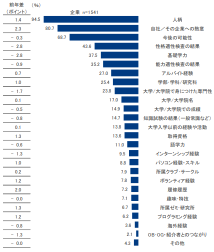 人物重視