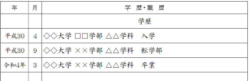 学歴 学部変更