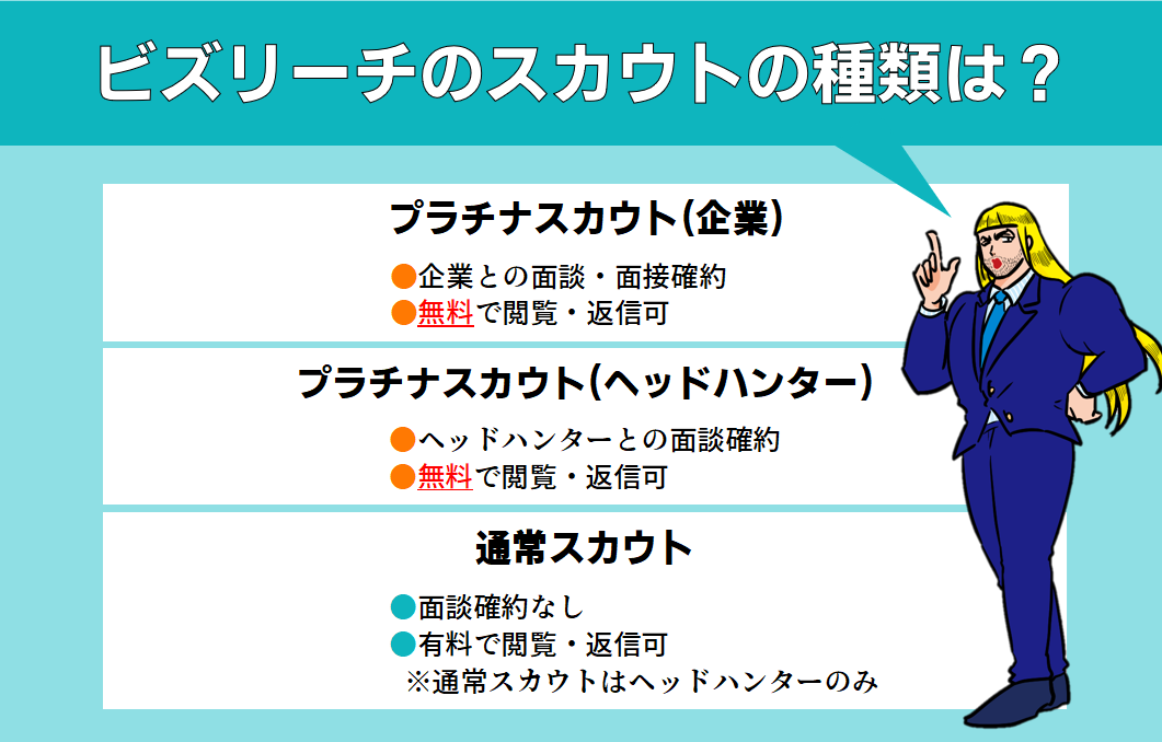 ビズリーチのスカウトの種類