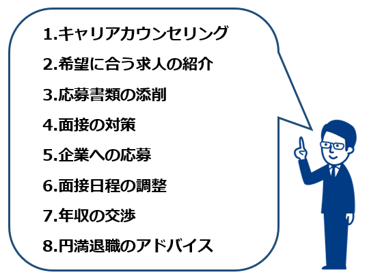 薬剤師向け転職エージェント