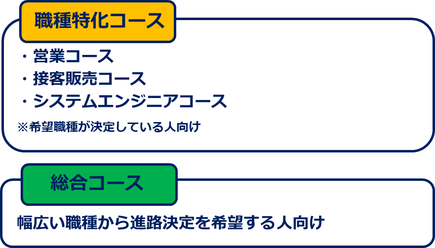 マイナビジョブ20’sアドバンスの特別選選考会で選べるコース