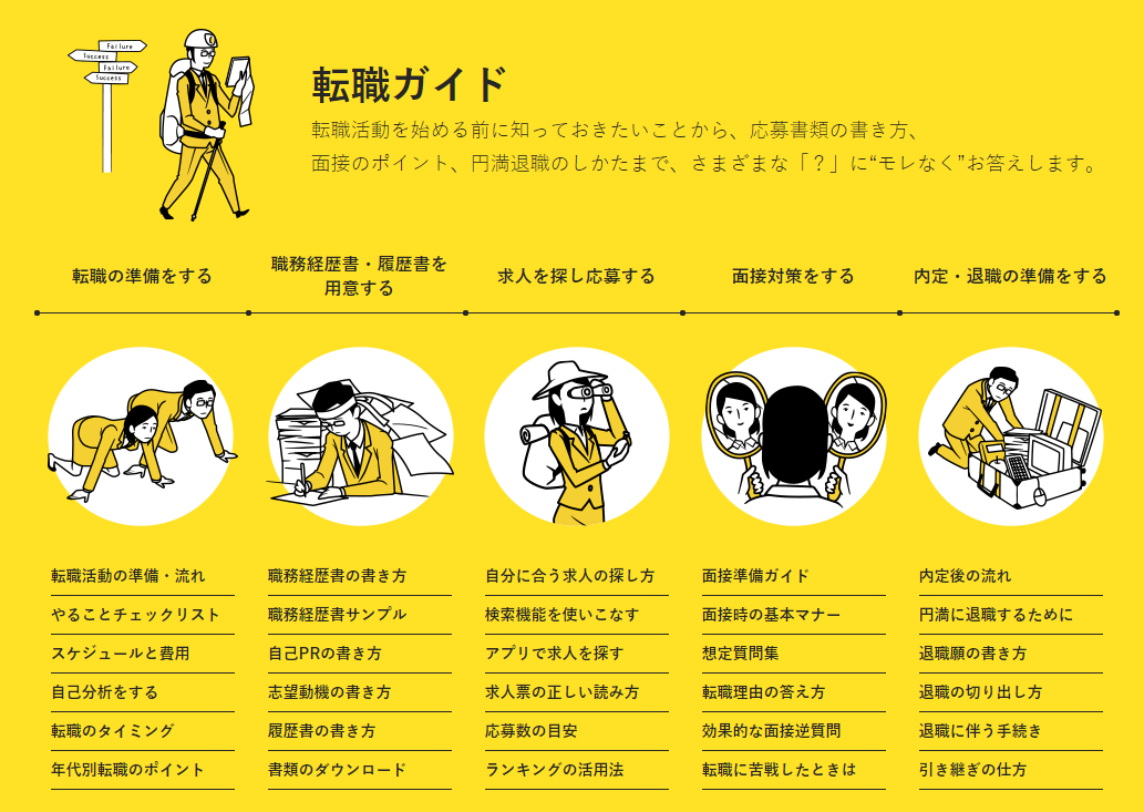 リクナビNEXTの転職ガイド