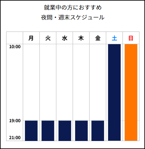 GEEKJOBのオンラインでの受講スケジュール2
