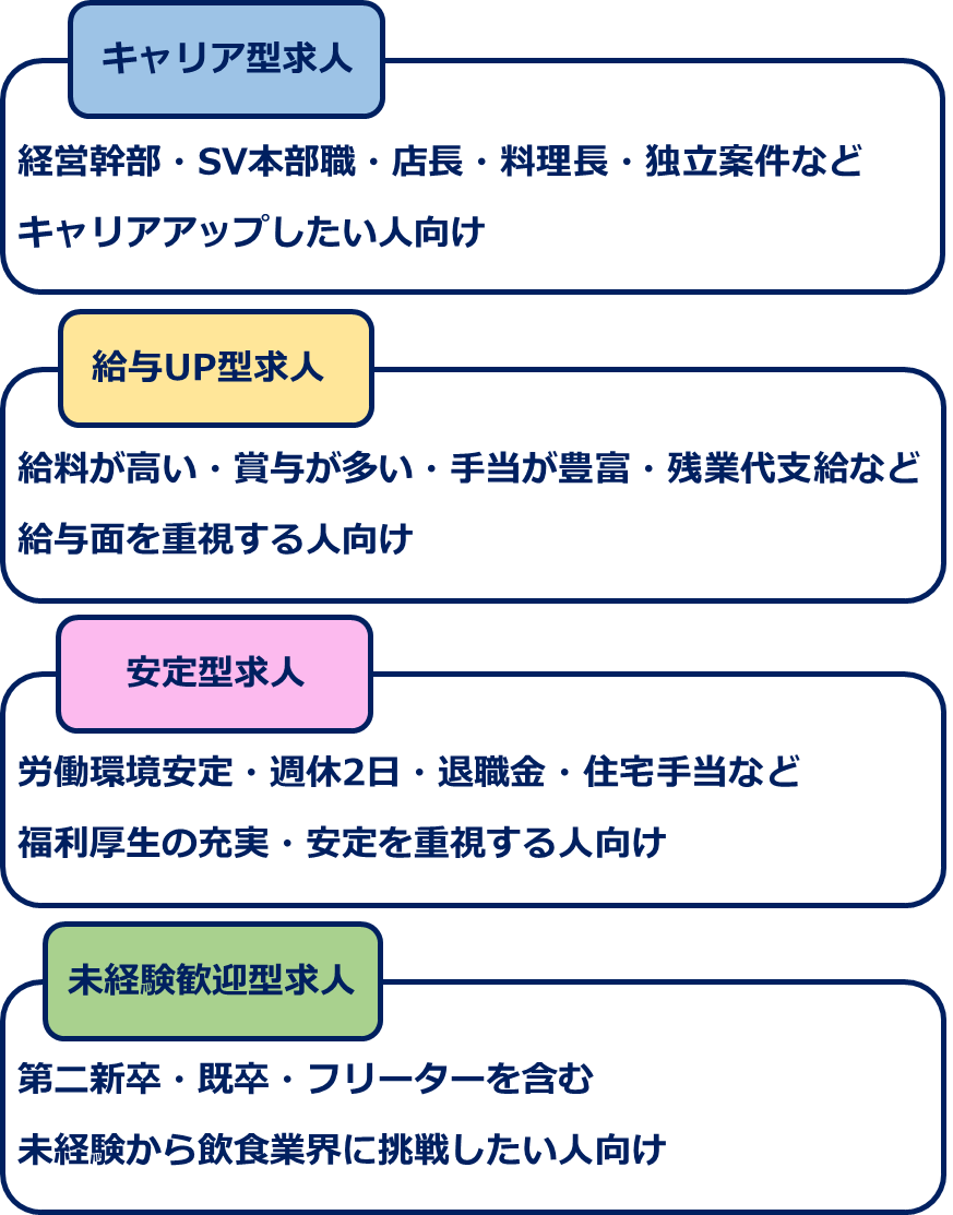 itkの求人タイプ