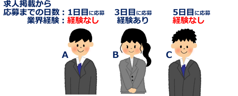書類通過率の違い