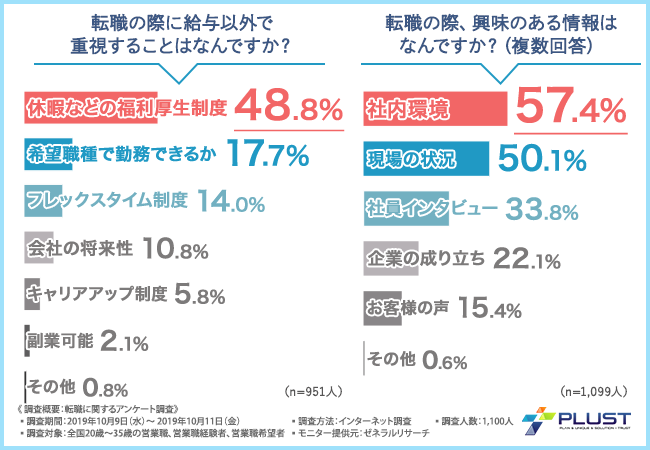 20代若手転職の現状2