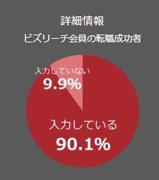 ビズリーチ 基本情報入力後の画面