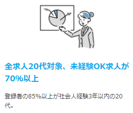 マイナビジョブ20'sとマイナビエージェント