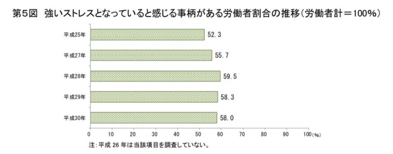 仕事へのストレス