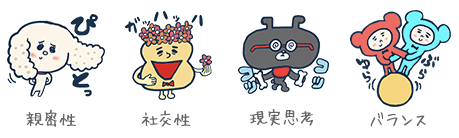 営業職の適性診断
