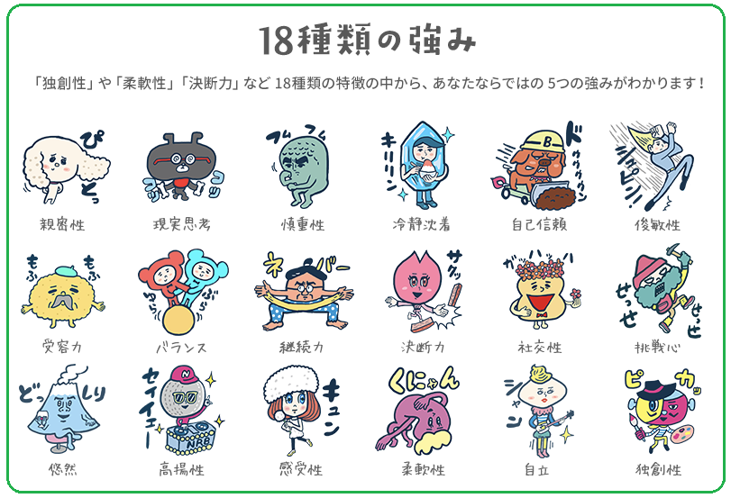 18種類の強み一覧
