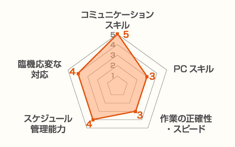 貿易事務に求められるスキル