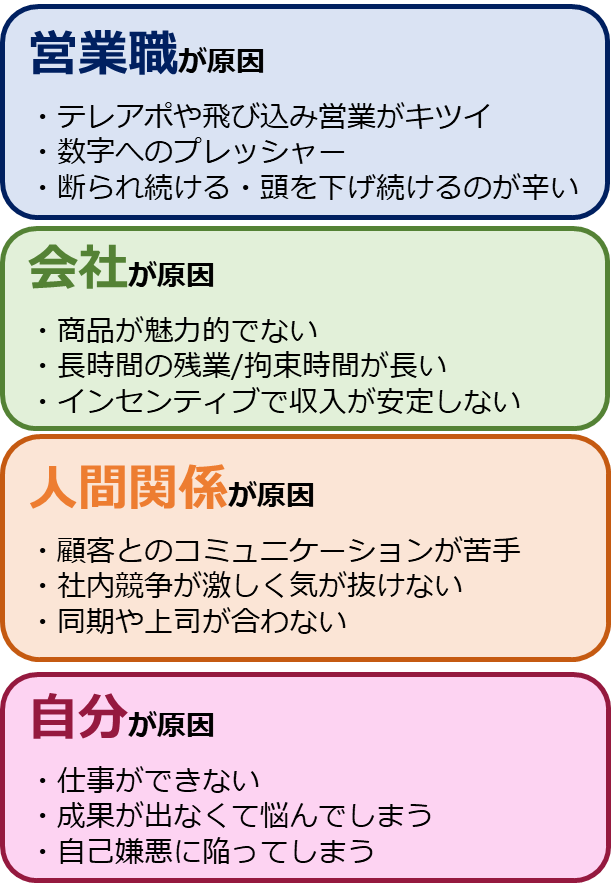 営業を辞めたいと思う原因
