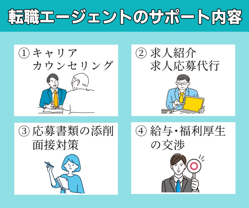 働くのが辛い人向けのサポート