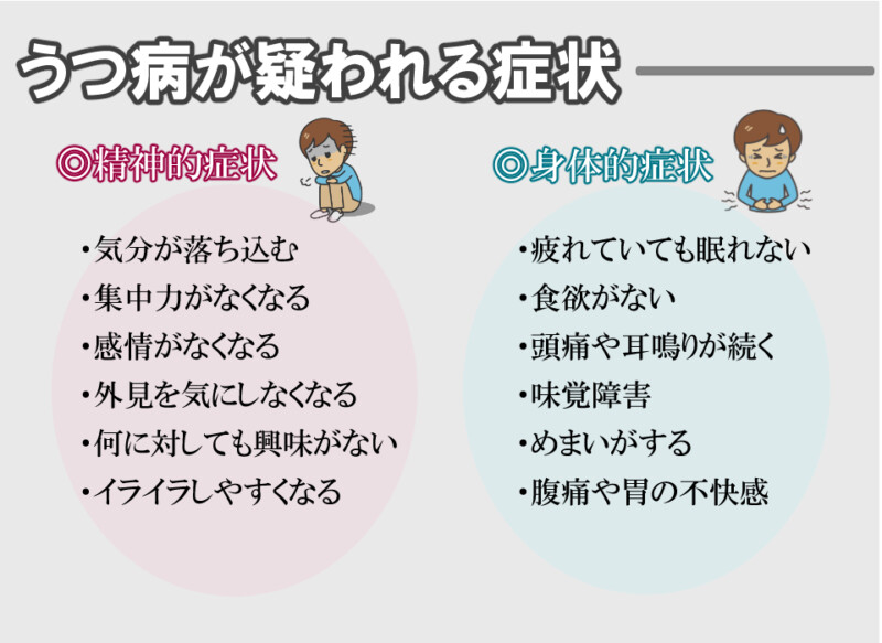 クレーム対応 うつ病 症状