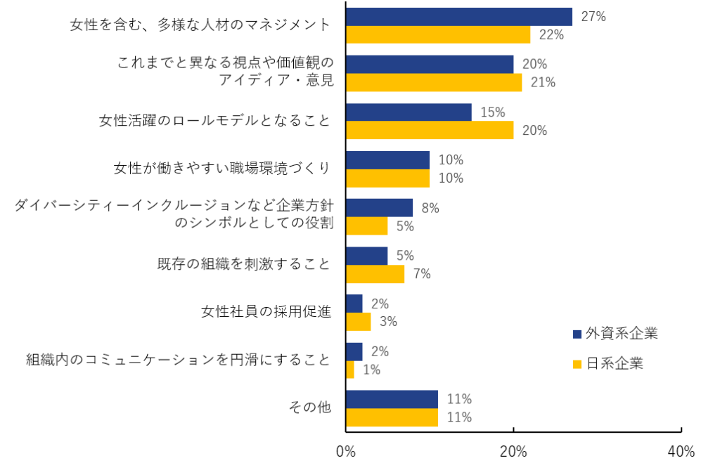 女性管理職に求められるもの