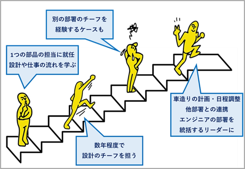 自動車エンジニアのキャリアパス