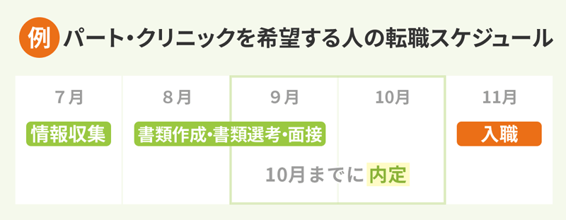 小規模のクリニックや非正規雇用