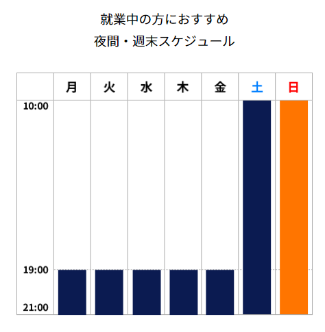 GEEKJOBの学習スケジュール