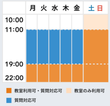 テックキャンプの学習プラン2