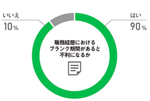 採用担当者の調査