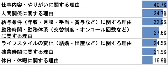 看護師　退職理由