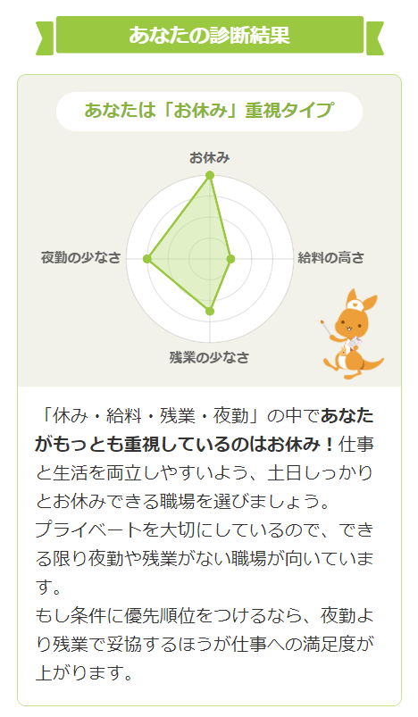 看護roo!　検索方法