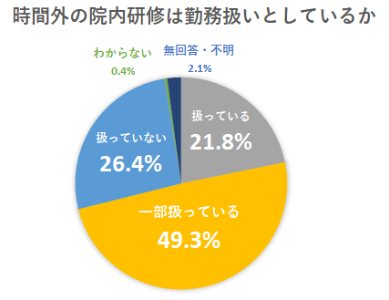 看護師1年目転職