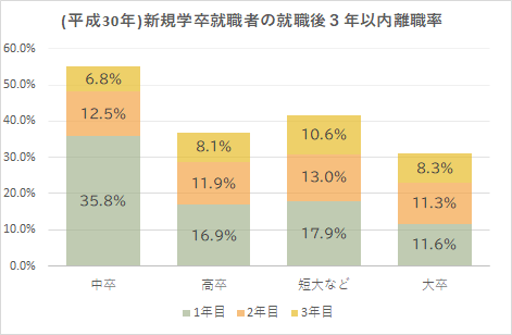 中卒20歳ニート