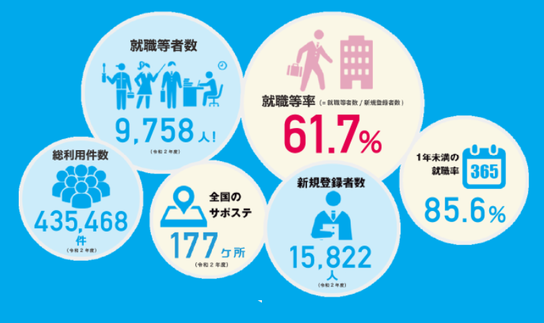 中卒20歳ニート