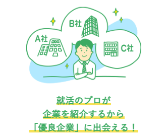 キャリアパーク