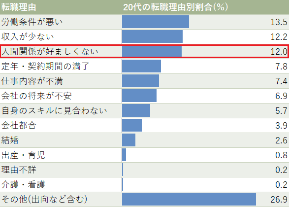 20代人間関係転職