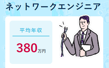 中卒ITエンジニア