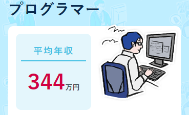 中卒Itエンジニア