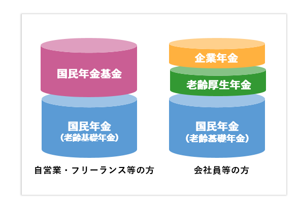 国民年金基金