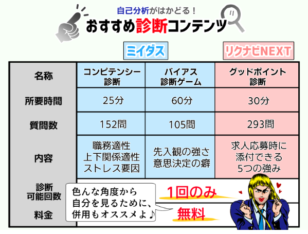 適性診断 無料 キャリア相談