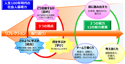 既卒 空白期間 主体性