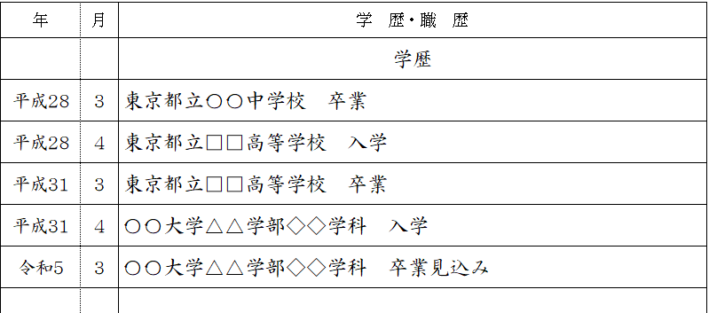 新卒 学歴 大学
