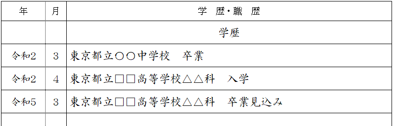 新卒 学歴 高校