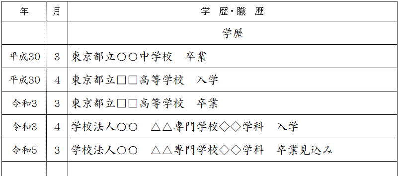 新卒 学歴 専門