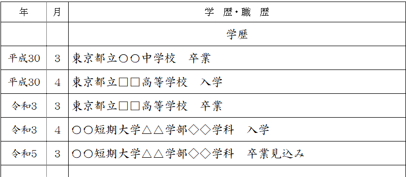 新卒 学歴 短大