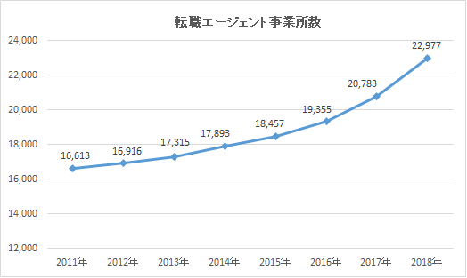 転職 エージェント 個人1