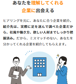 キャリアチケットのカウンセリング内容