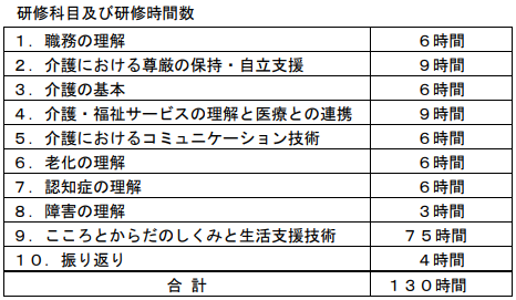 訪問介護時 初任者研修 学習時間