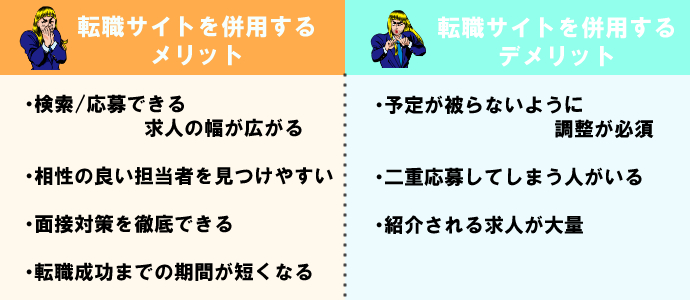 リクルートダイレクトスカウト 30代 併用 メリットデメリット