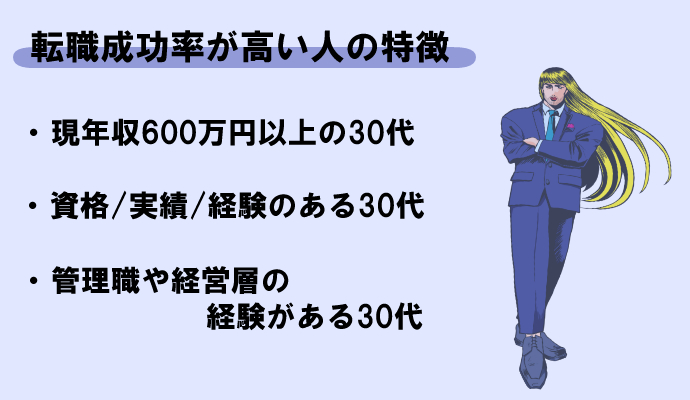 リクルートダイレクトスカウト 30代 利用条件 特徴